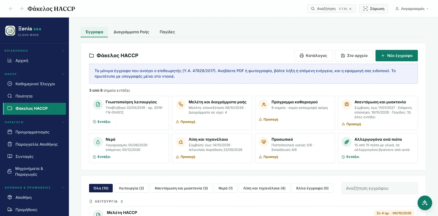 Φάκελος HACCP στο Ξenia 360 με οκτώ σημεία ελέγχου και τα έγγραφα της μονάδας